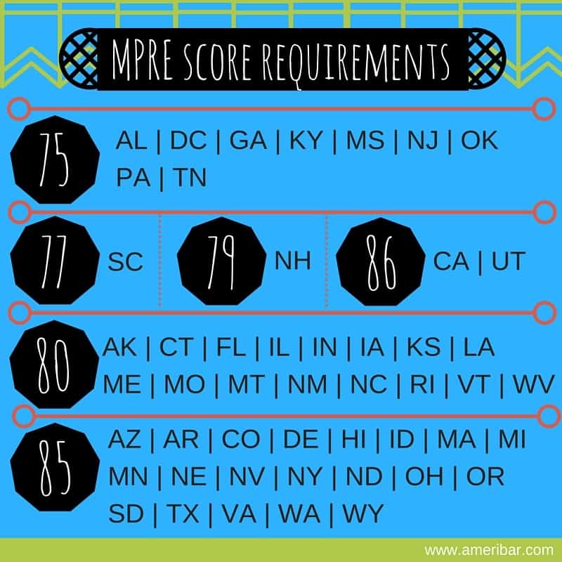 MPRE SCORES AmeriBar Bar Review