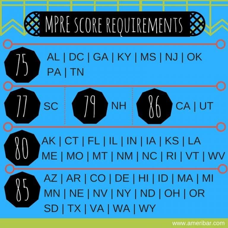 MPRE SCORES AmeriBar Bar Review
